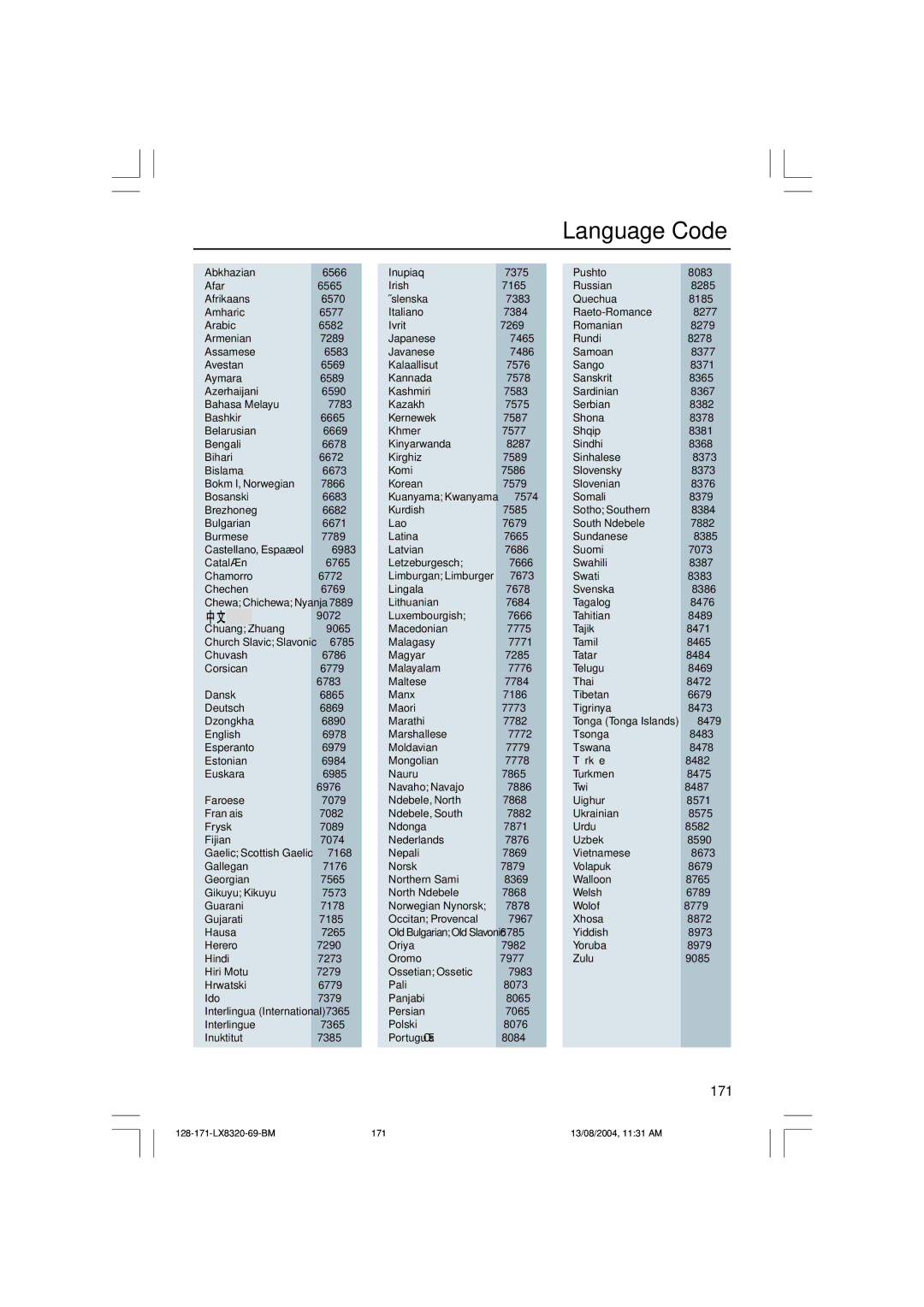 Philips LX8320SA user manual Language Code 