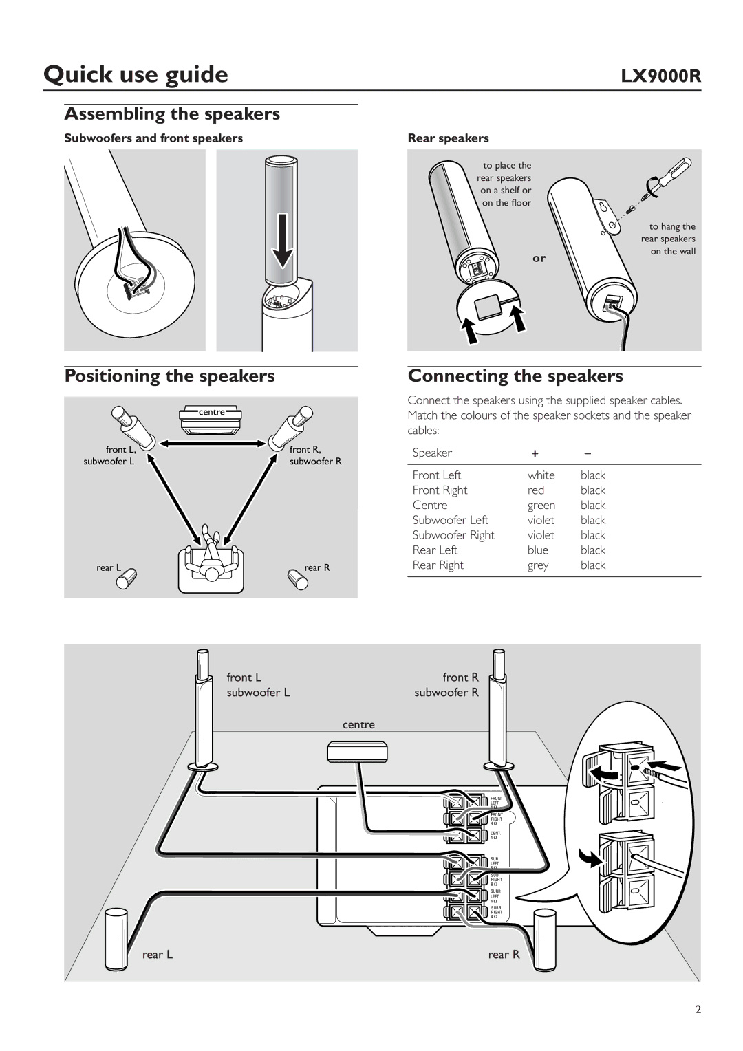 Philips LX9000R/25S user manual Assembling the speakers, Positioning the speakers, Subwoofers and front speakers 