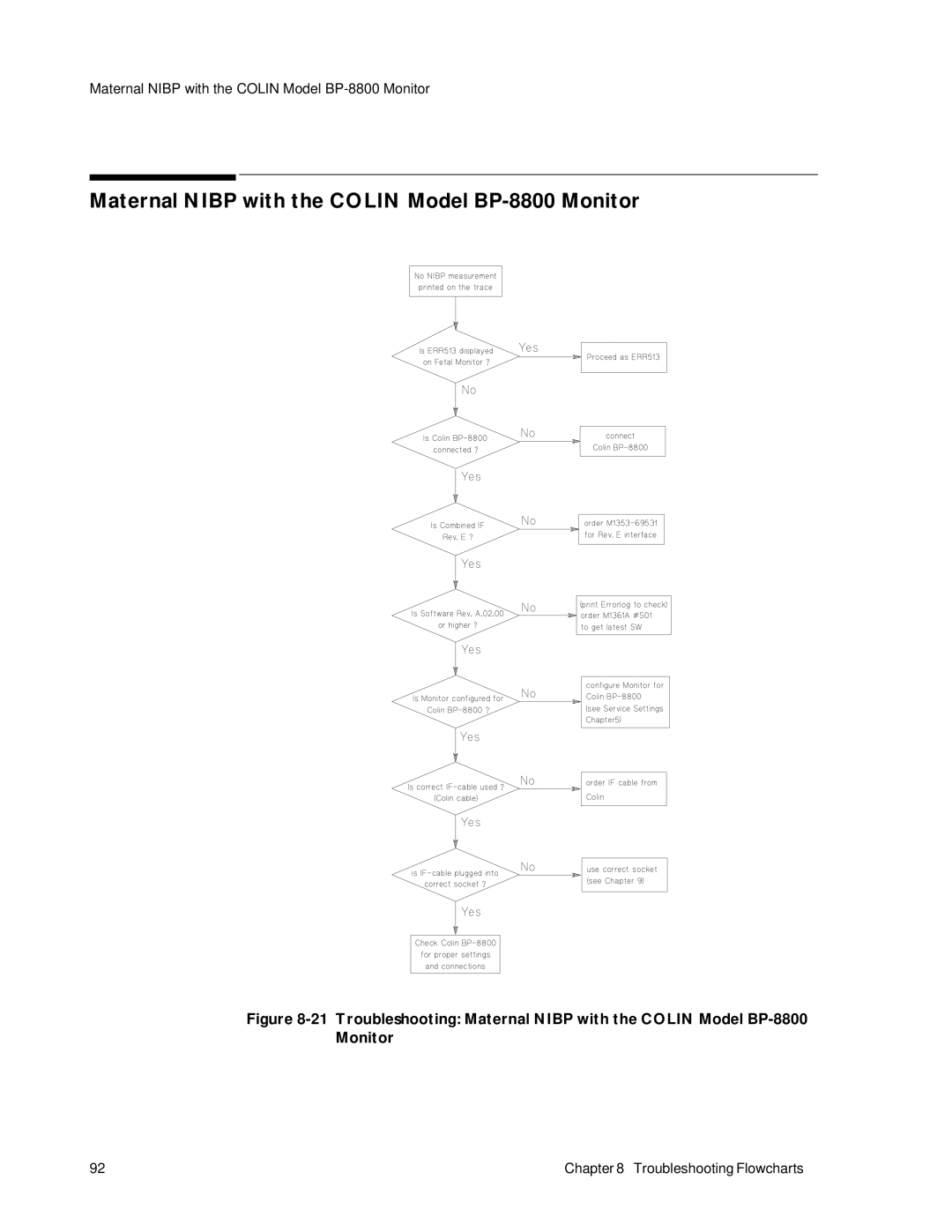 Philips M1353A, M1351A manual Maternal Nibp with the Colin Model BP-8800 Monitor 