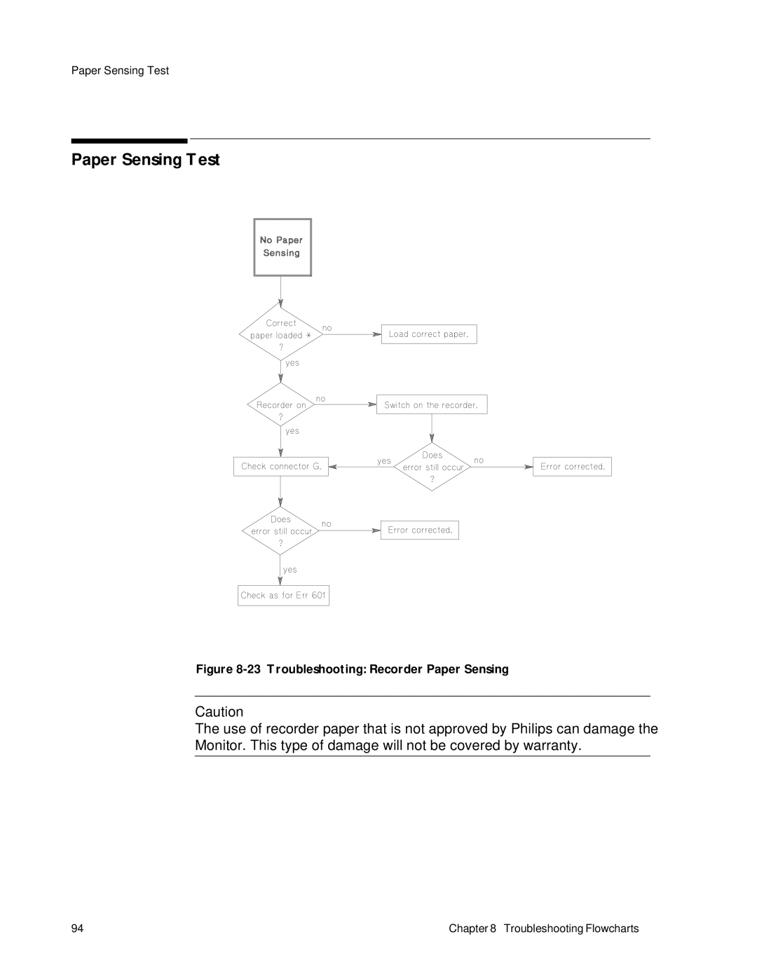 Philips M1353A, M1351A manual Paper Sensing Test, Troubleshooting Recorder Paper Sensing 