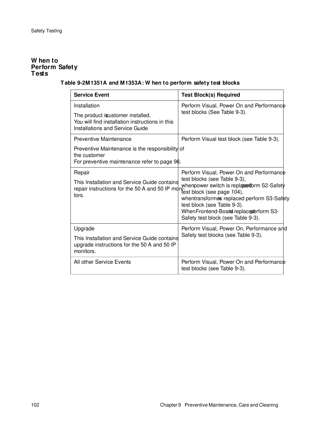 Philips manual When to Perform Safety Tests, 2M1351A and M1353A When to perform safety test blocks 