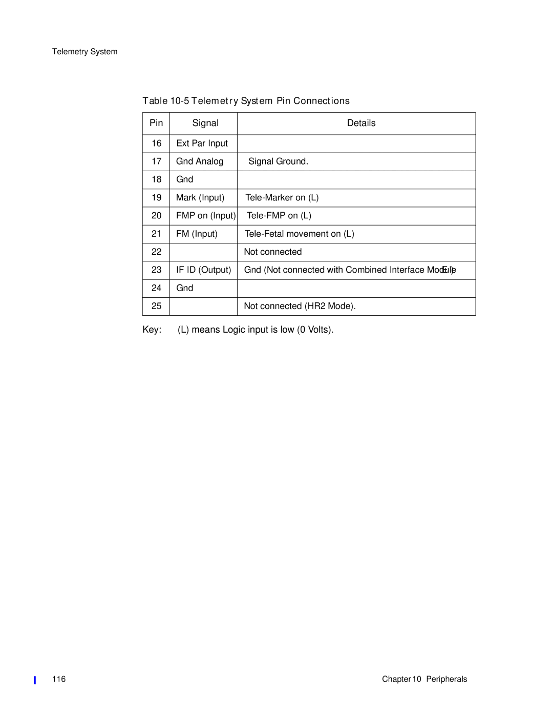 Philips M1353A, M1351A manual Key 