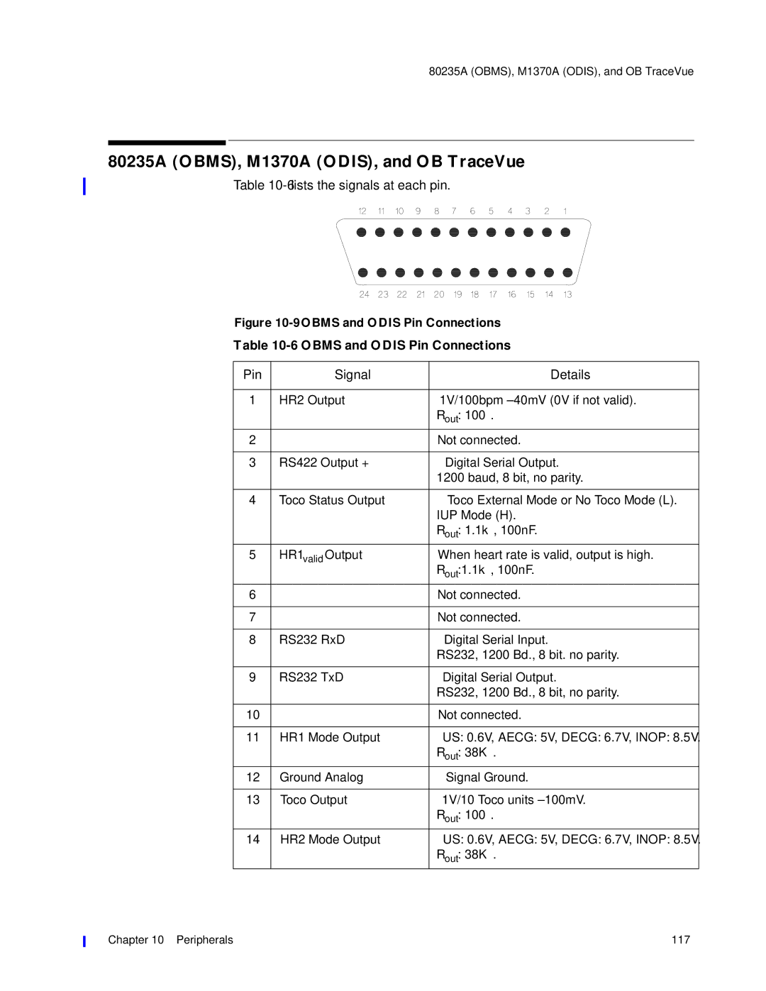 Philips M1351A, M1353A manual 80235A OBMS, M1370A ODIS, and OB TraceVue, Obms and Odis Pin Connections 