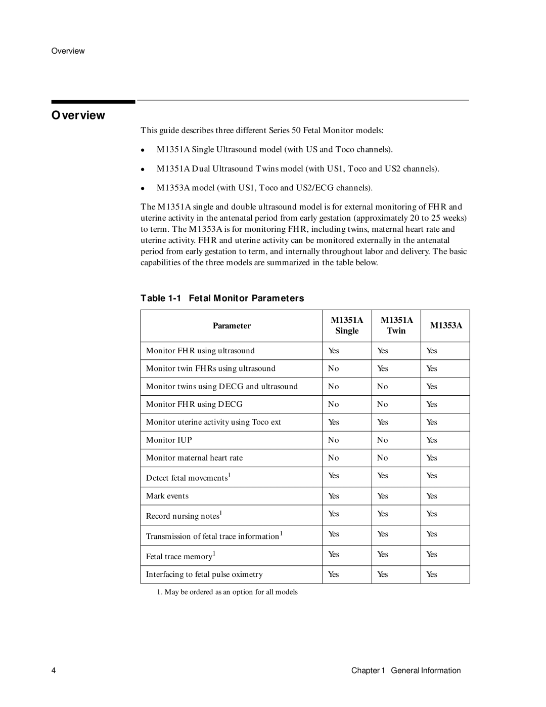 Philips M1353A, M1351A manual Overview, Fetal Monitor Parameters 