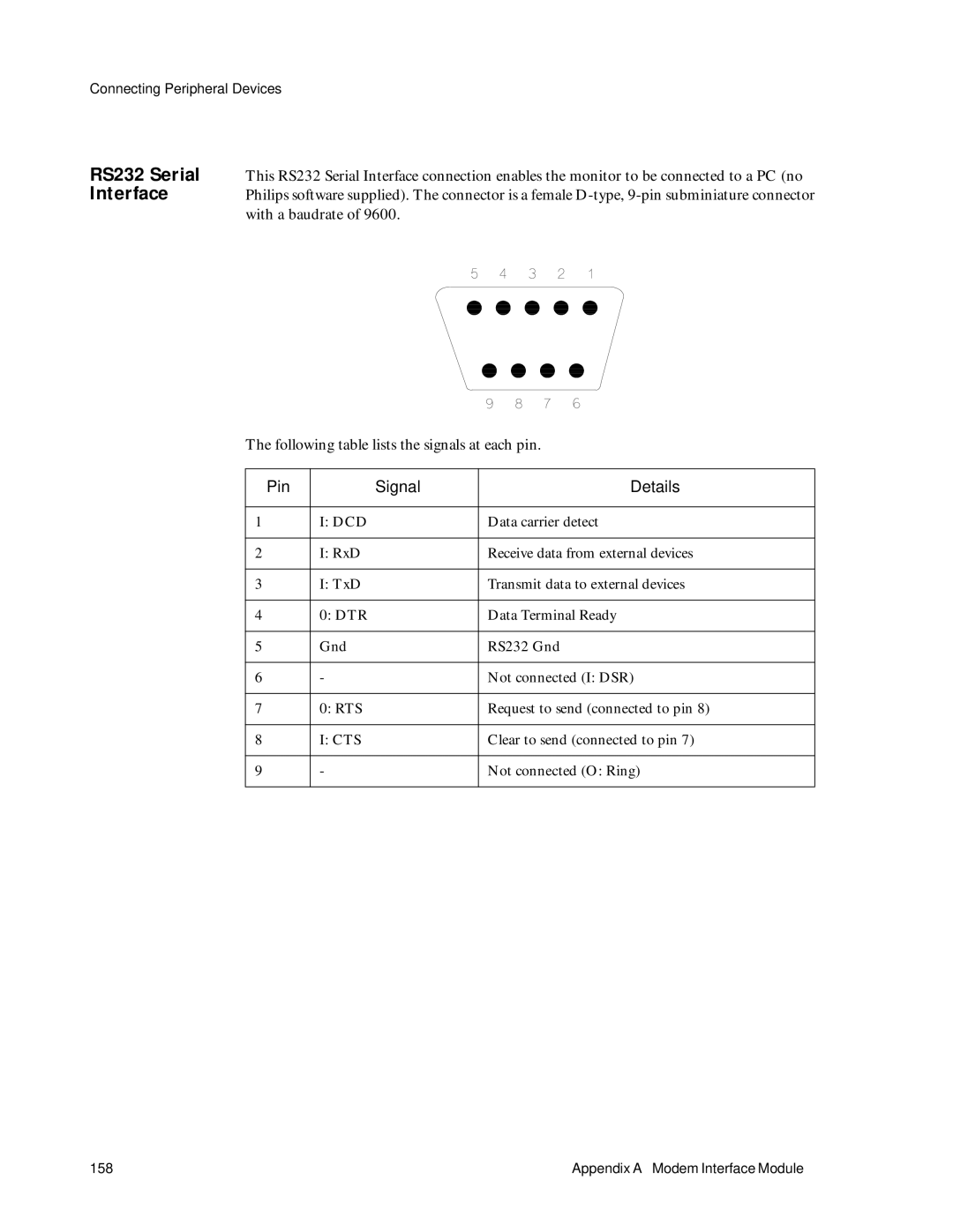 Philips M1353A, M1351A manual Dcd 