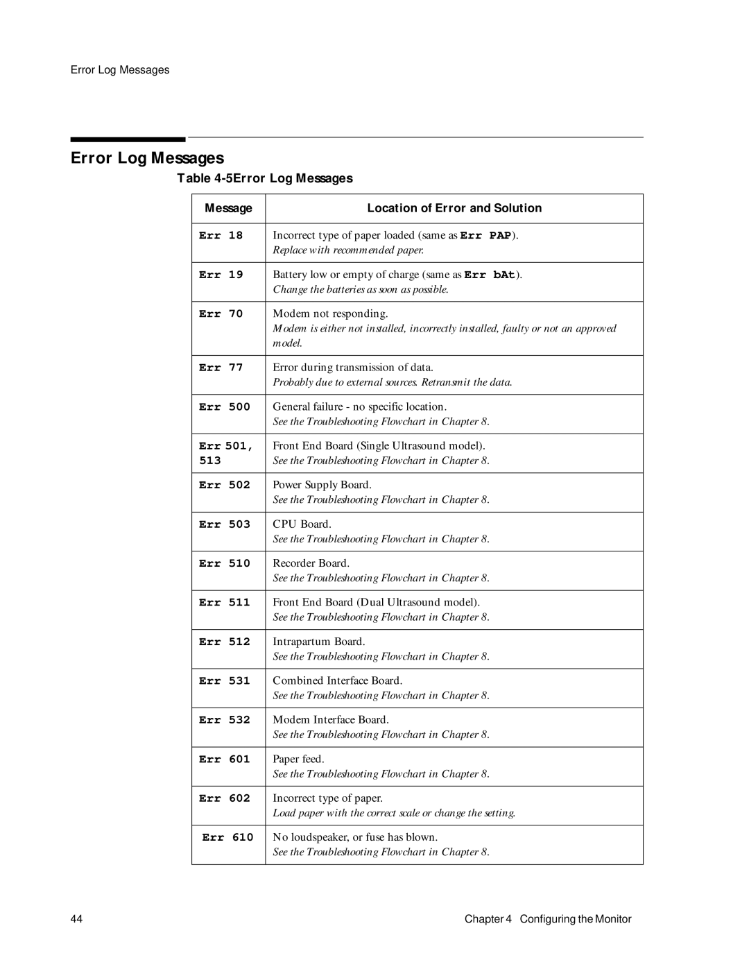 Philips M1353A, M1351A manual 5Error Log Messages 