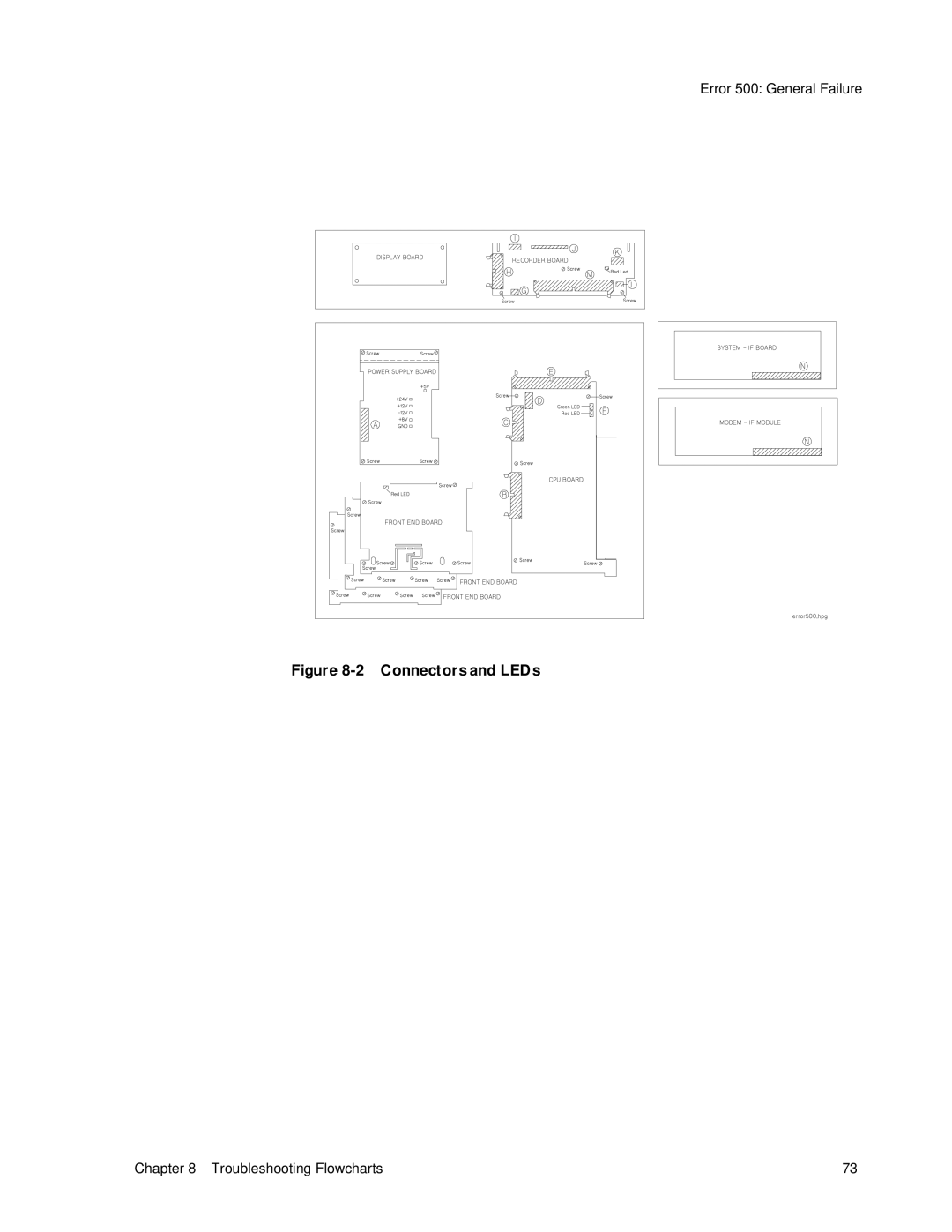 Philips M1351A, M1353A manual Connectors and LEDs 