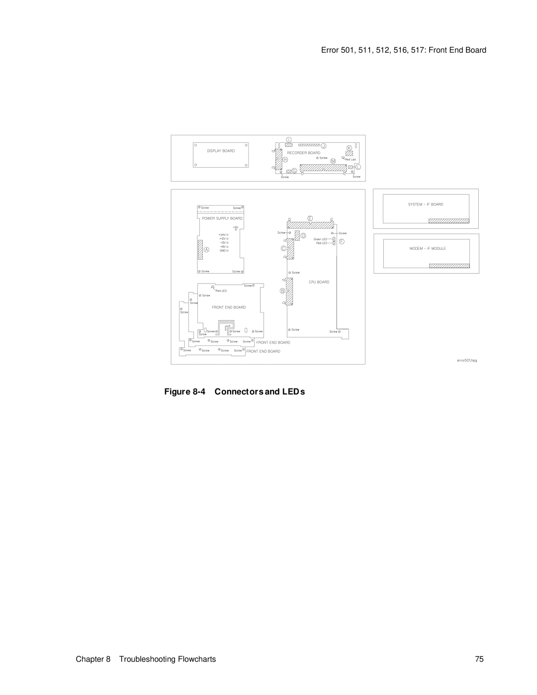 Philips M1351A, M1353A manual Connectors and LEDs 