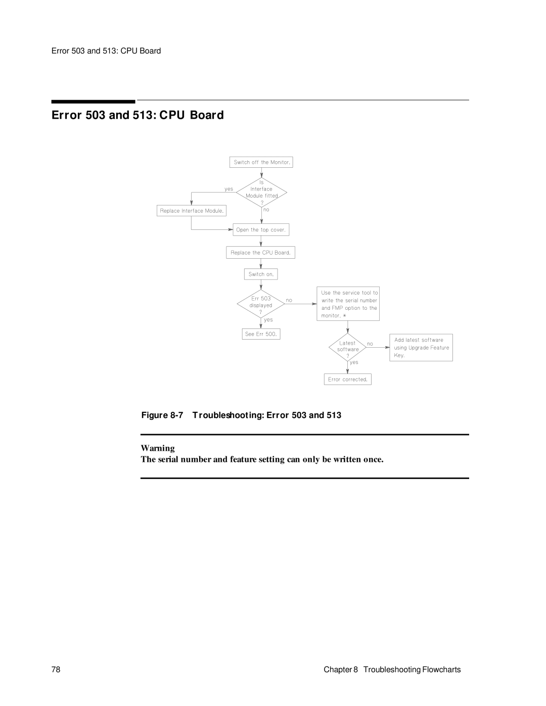 Philips M1353A, M1351A manual Error 503 and 513 CPU Board, Serial number and feature setting can only be written once 