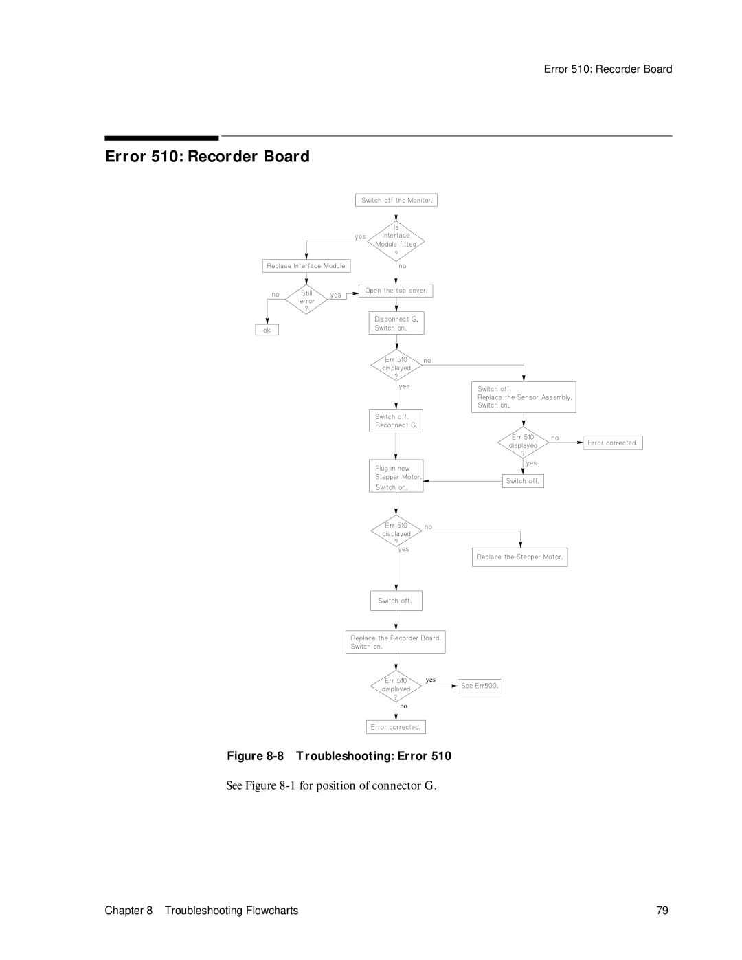 Philips M1351A, M1353A manual Error 510 Recorder Board, Troubleshooting Error 