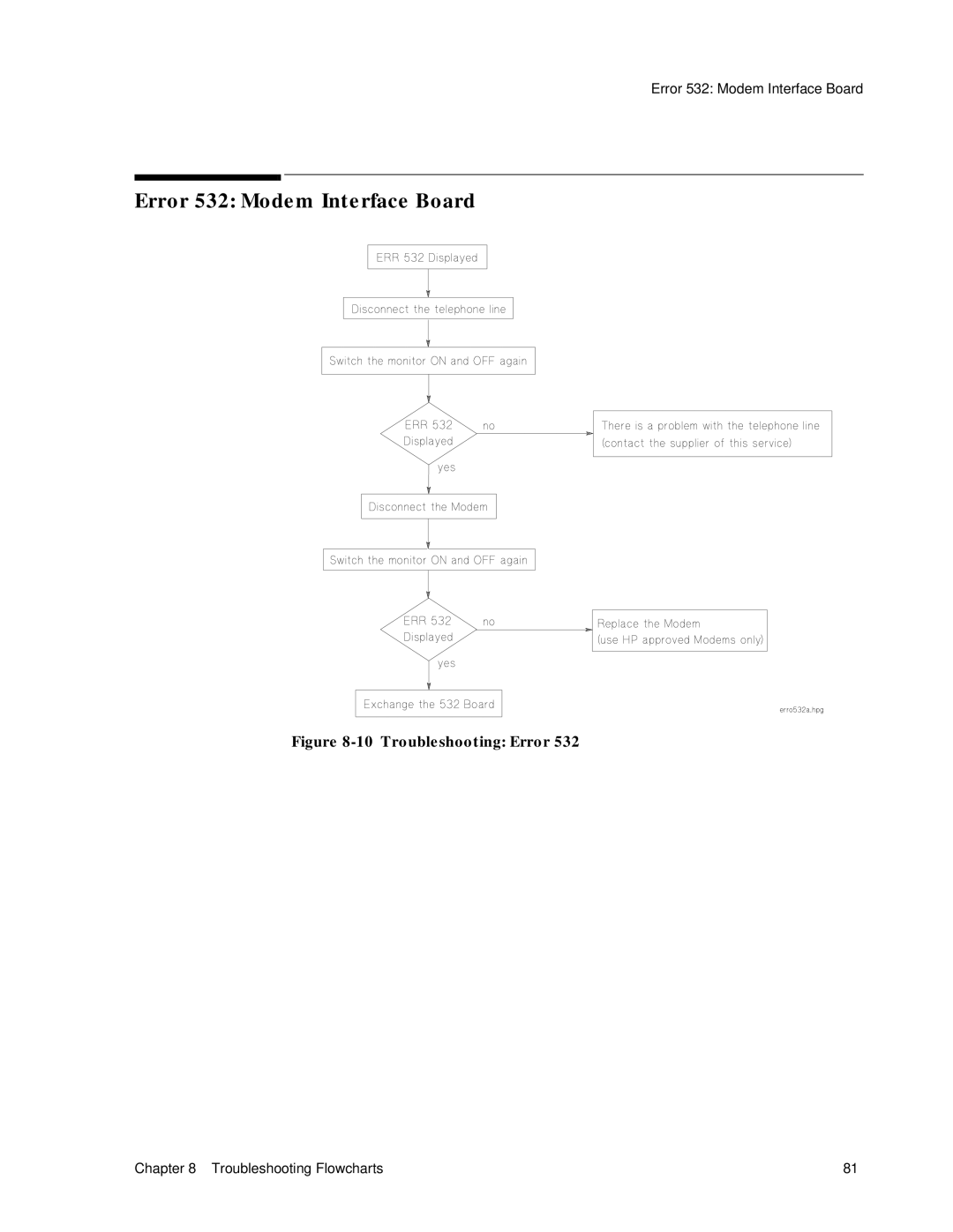 Philips M1351A, M1353A manual Error 532 Modem Interface Board, Troubleshooting Error 