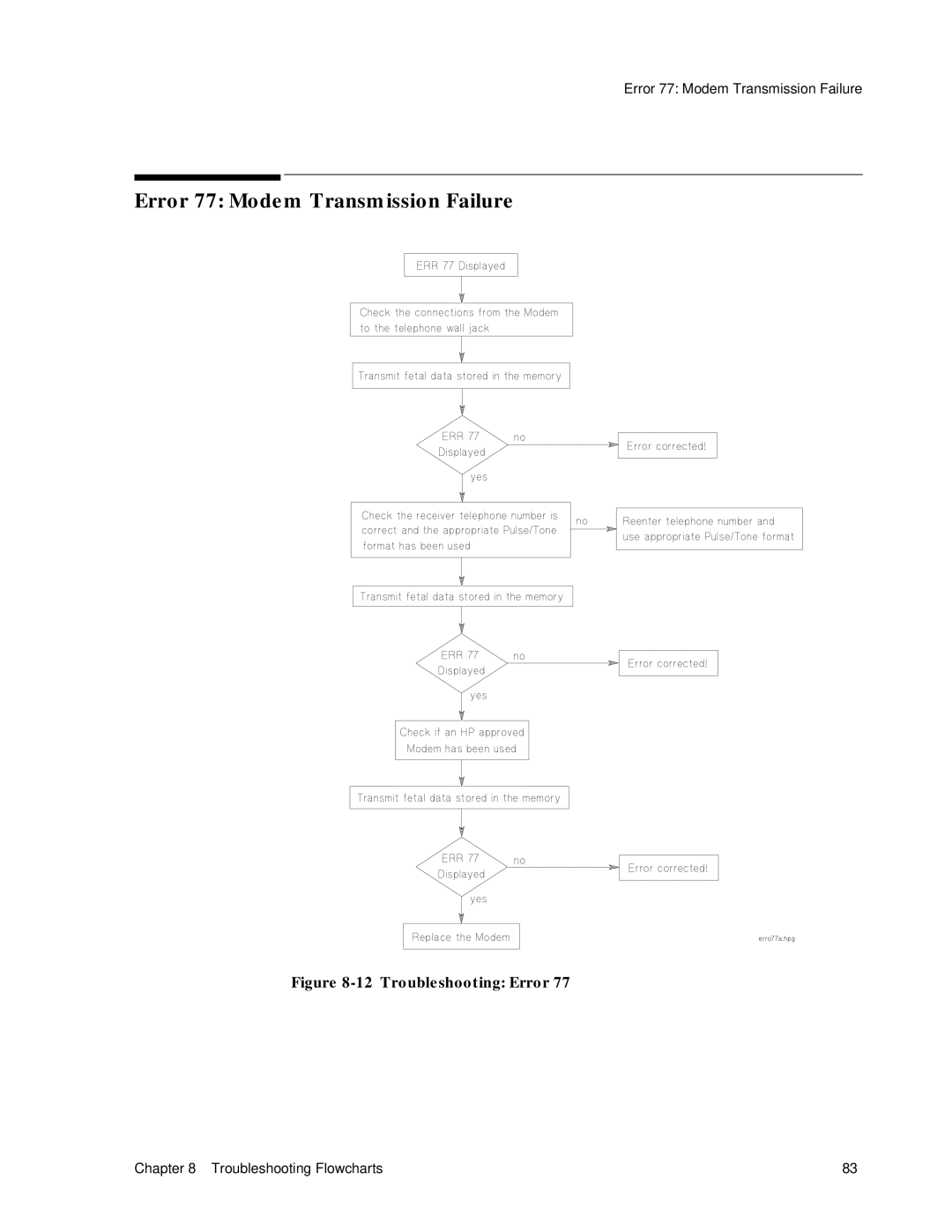 Philips M1351A, M1353A manual Error 77 Modem Transmission Failure, Troubleshooting Error 