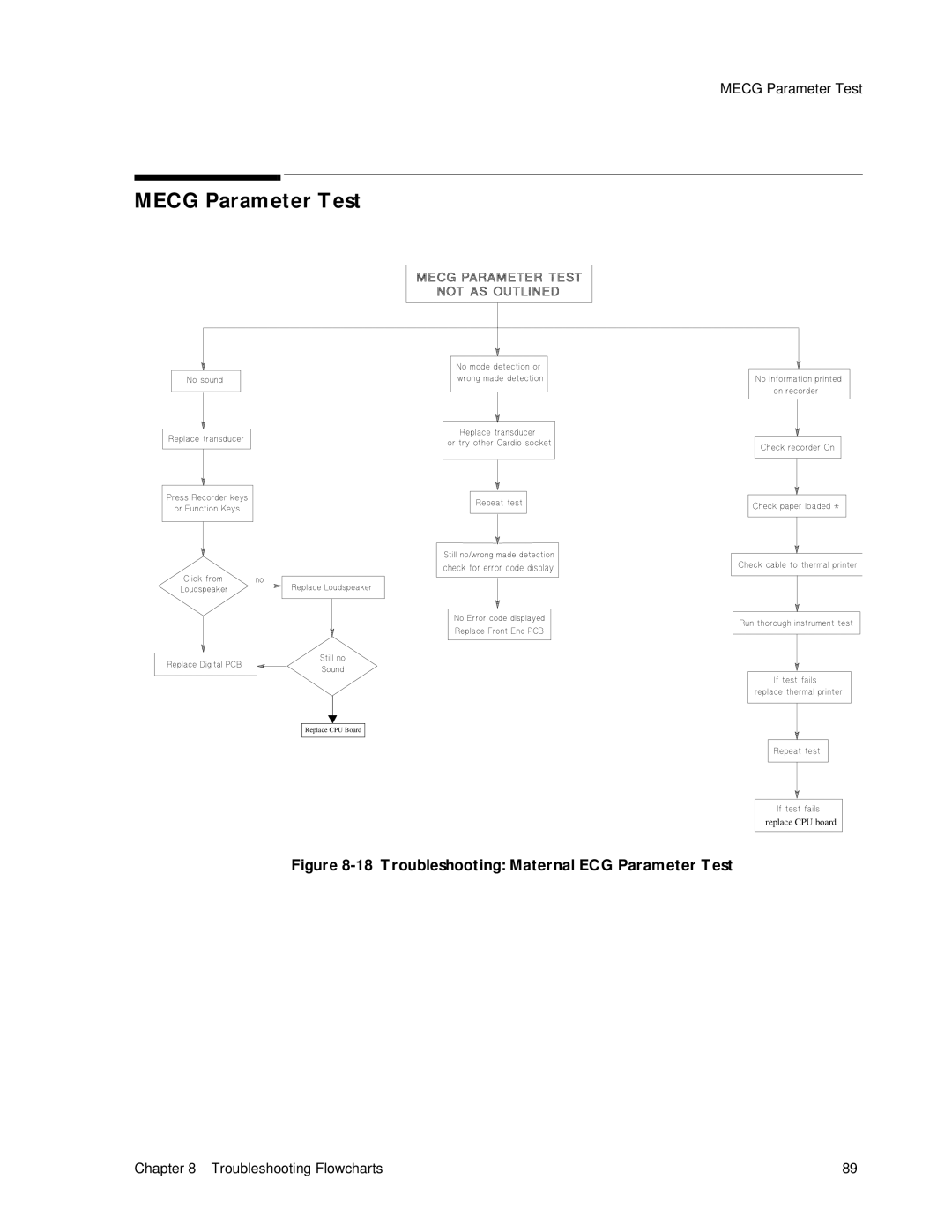 Philips M1351A, M1353A manual Mecg Parameter Test, Troubleshooting Maternal ECG Parameter Test 