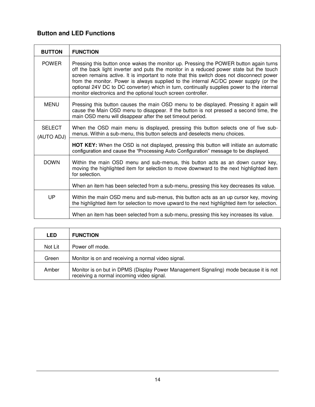 Philips M1500T manual Button and LED Functions, Button Function 