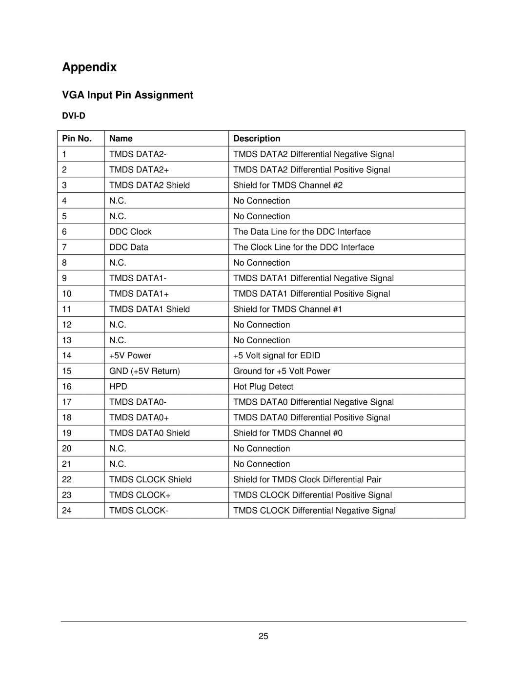 Philips M1500T manual VGA Input Pin Assignment, Dvi-D 