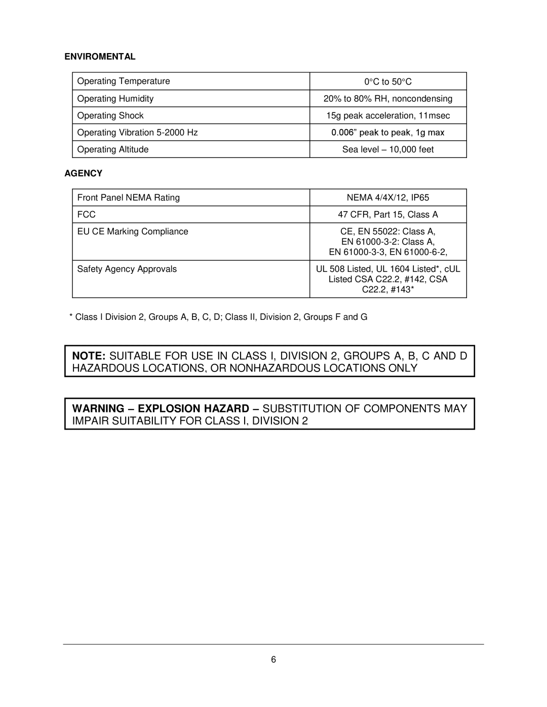 Philips M1500T manual Enviromental, Agency 