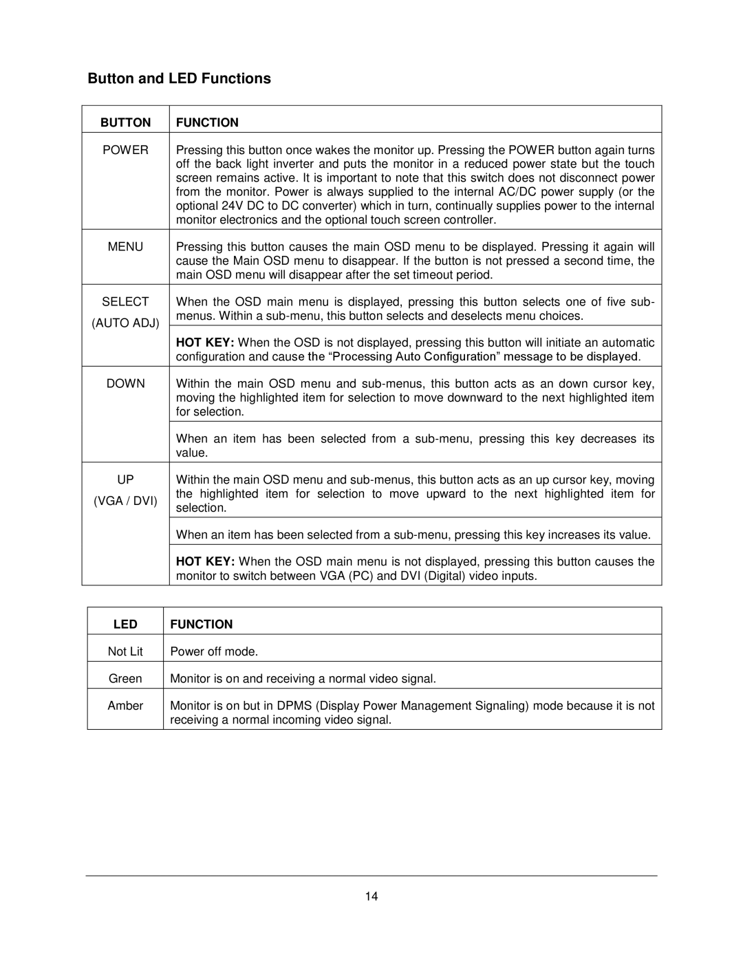 Philips M1900T manual Button and LED Functions, Button Function 