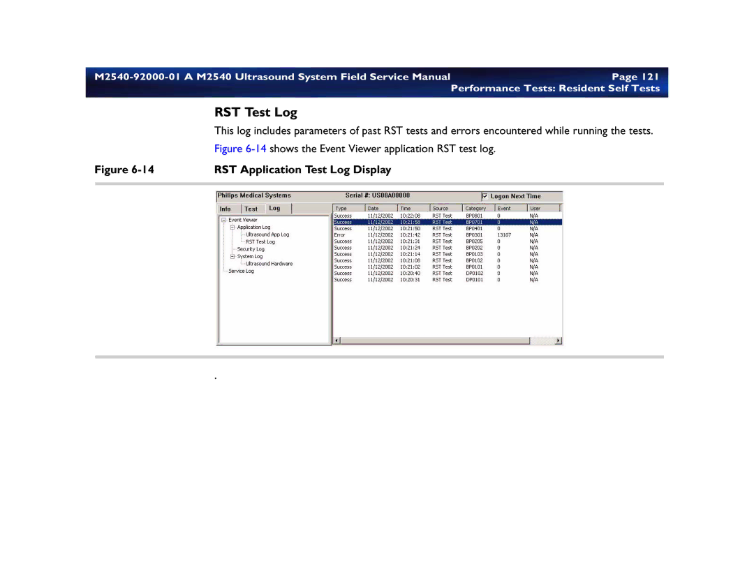 Philips M2540 service manual RST Test Log 