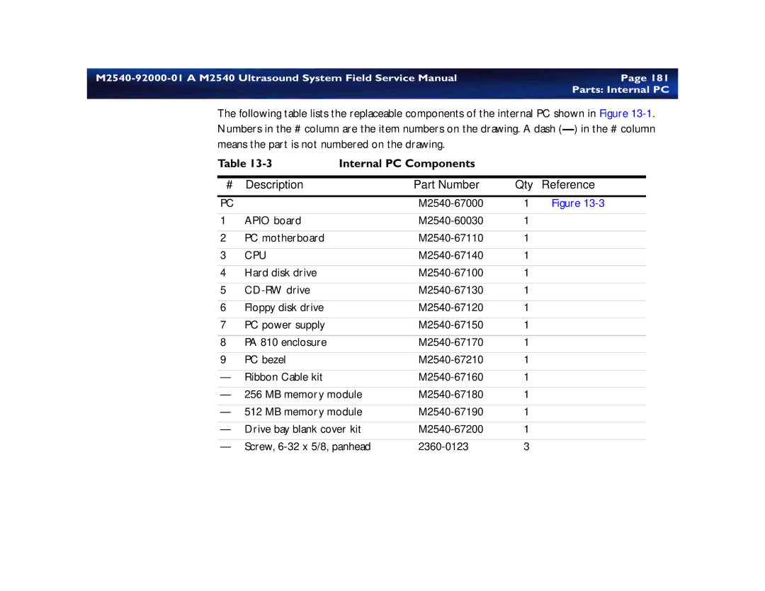 Philips M2540 service manual Internal PC Components Description Part Number Qty Reference 