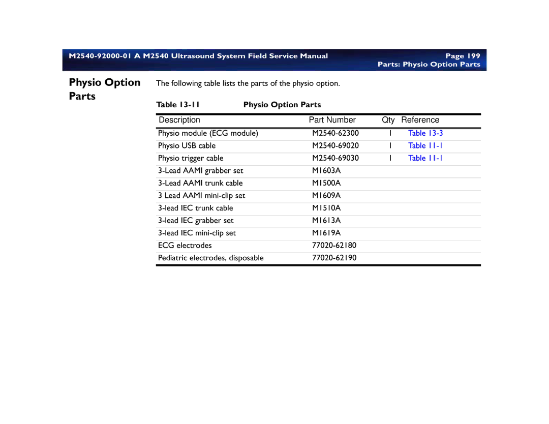 Philips M2540 service manual Physio Option Parts, Description Part Number Qty Reference 