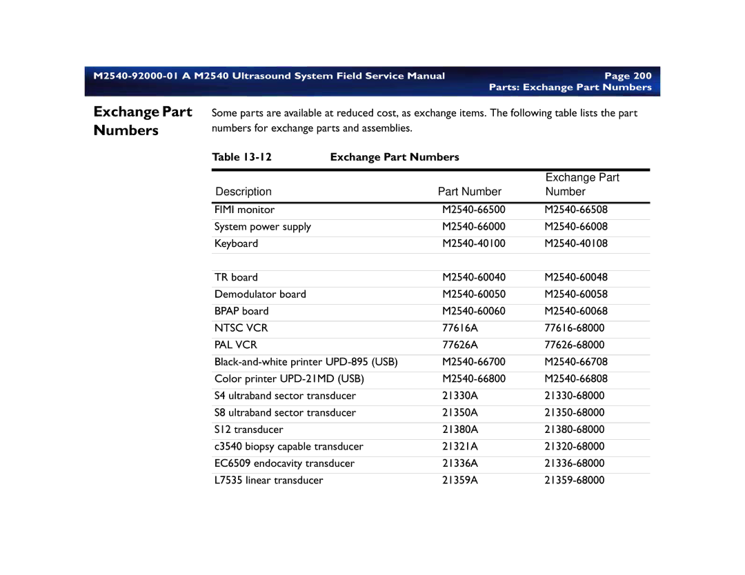 Philips M2540 service manual Exchange Part Numbers Description 