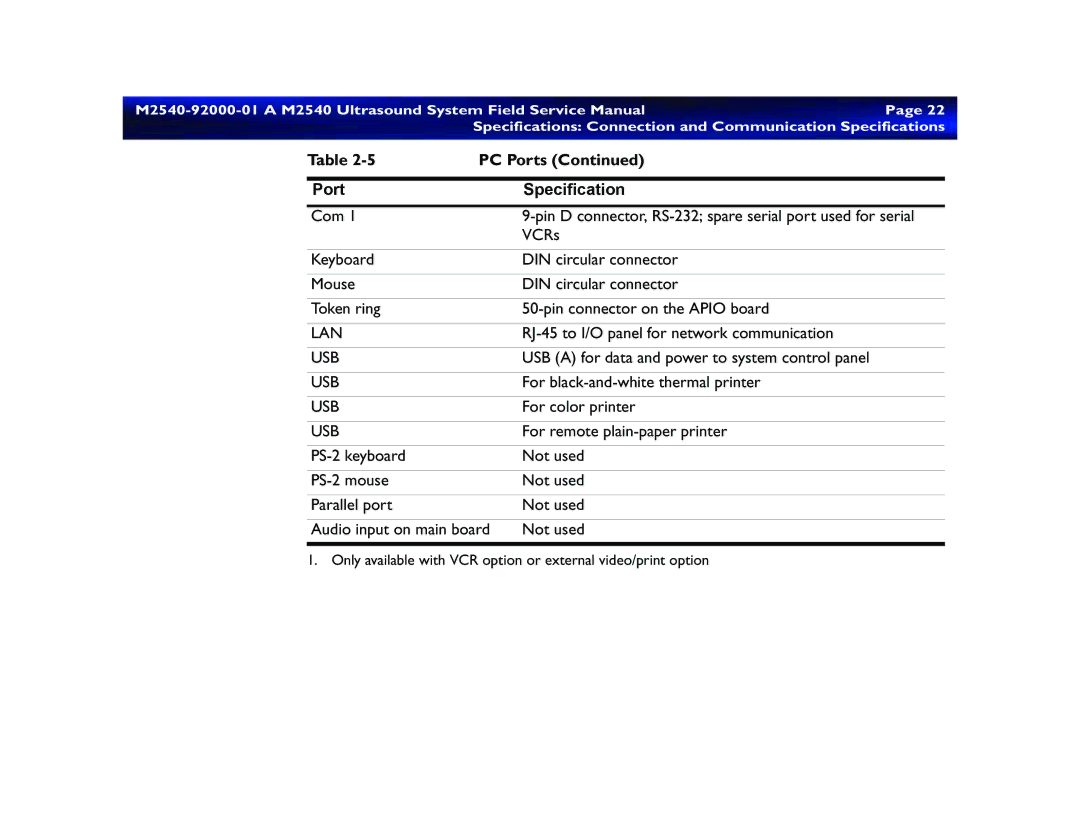 Philips M2540 service manual PC Ports Specification 