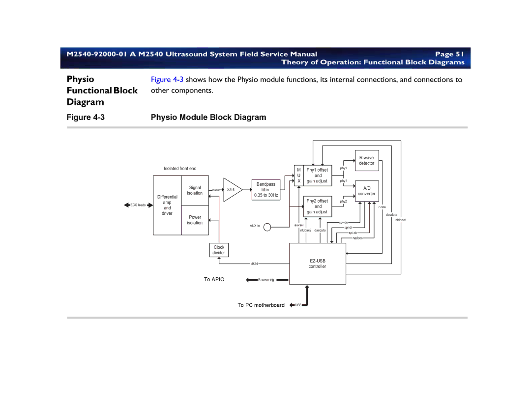 Philips M2540 service manual Physio 