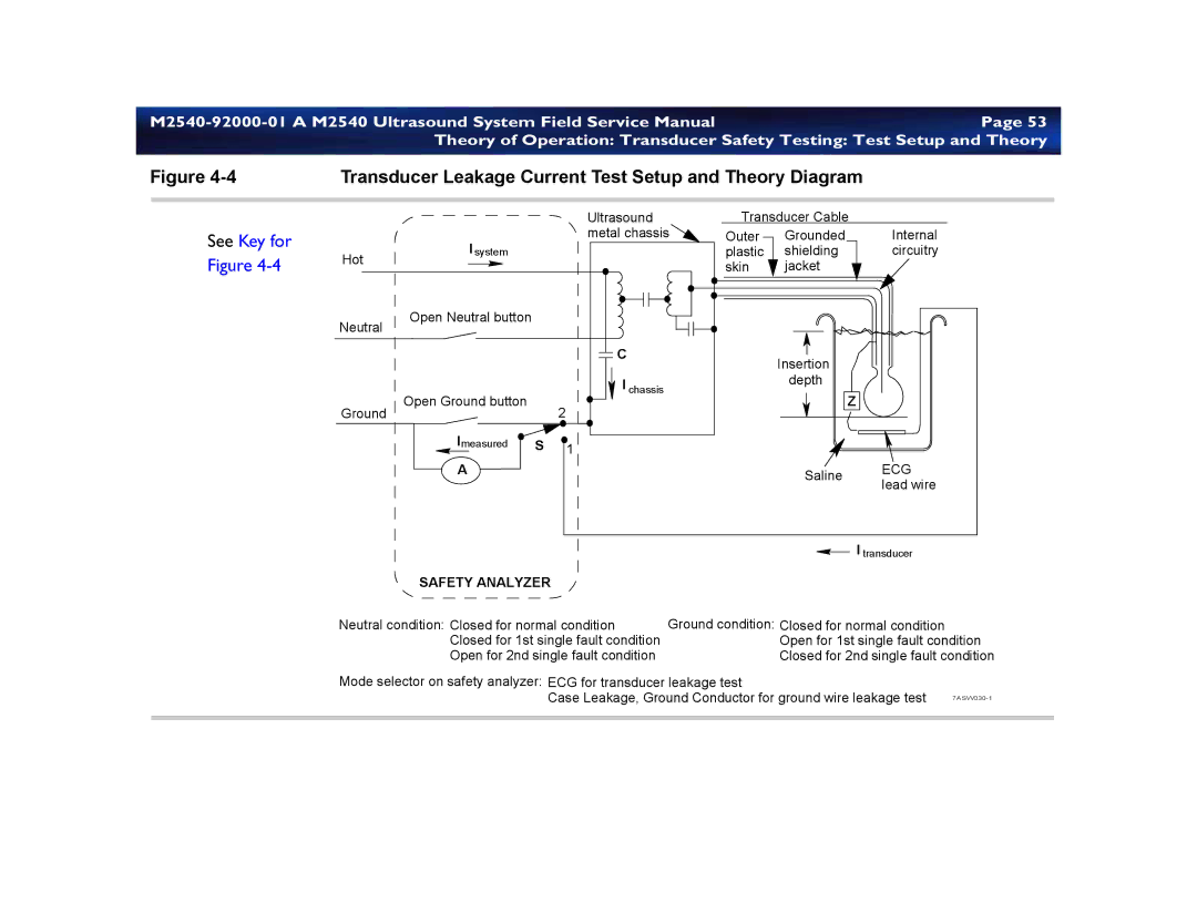 Philips M2540 service manual Transducer Leakage Current Test Setup and Theory Diagram, See Key for Figure 