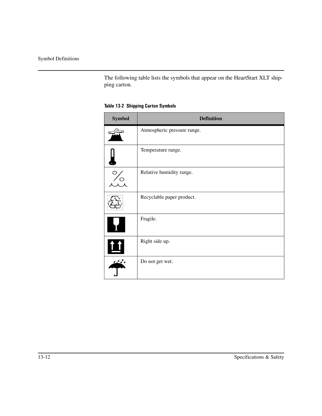 Philips M3500B manual Shipping Carton Symbols 