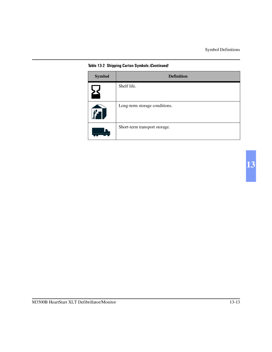 Philips M3500B manual Shipping Carton Symbols 