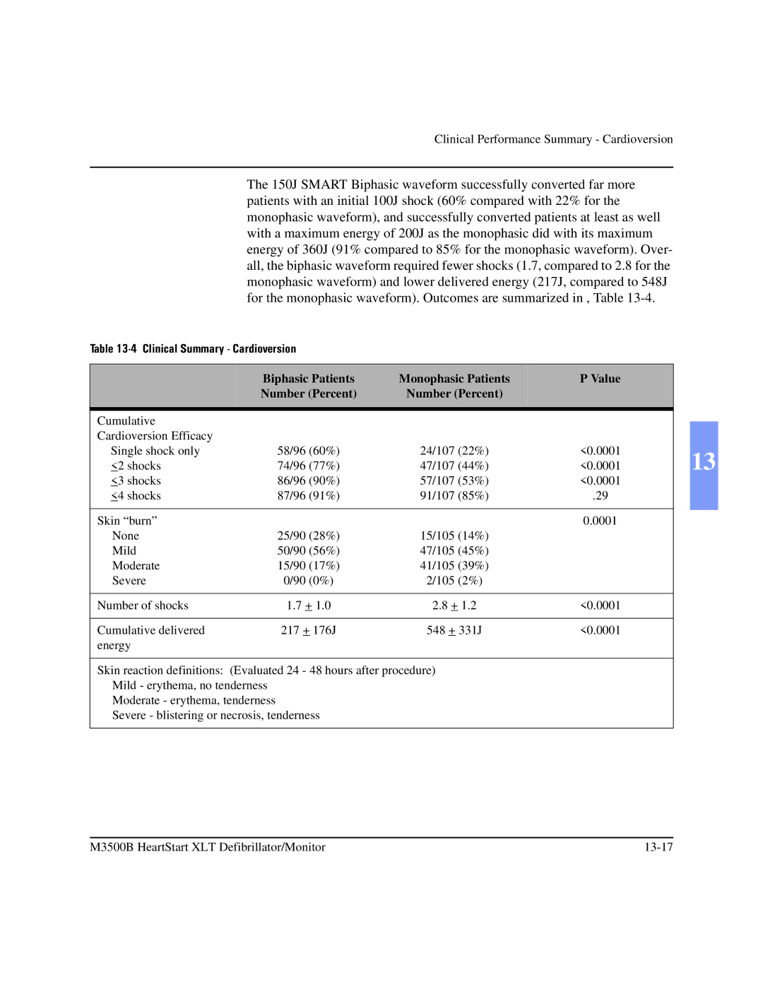 Philips M3500B manual Biphasic Patients Monophasic Patients Value Number Percent 