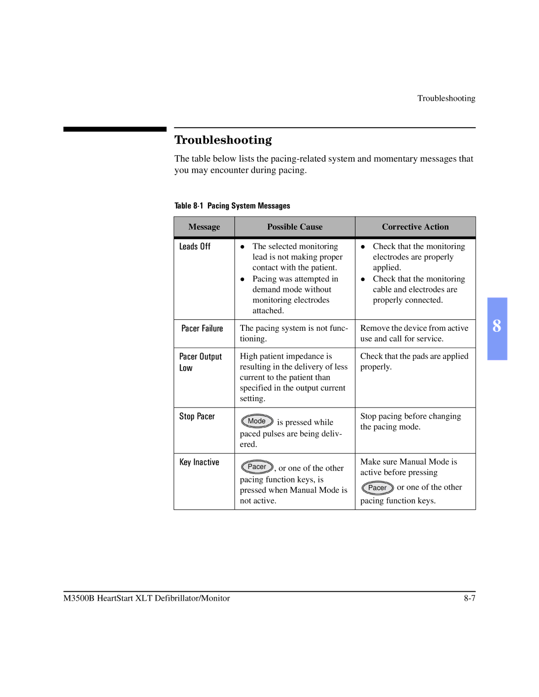 Philips M3500B manual Pacing System Messages, Message Possible Cause Corrective Action 