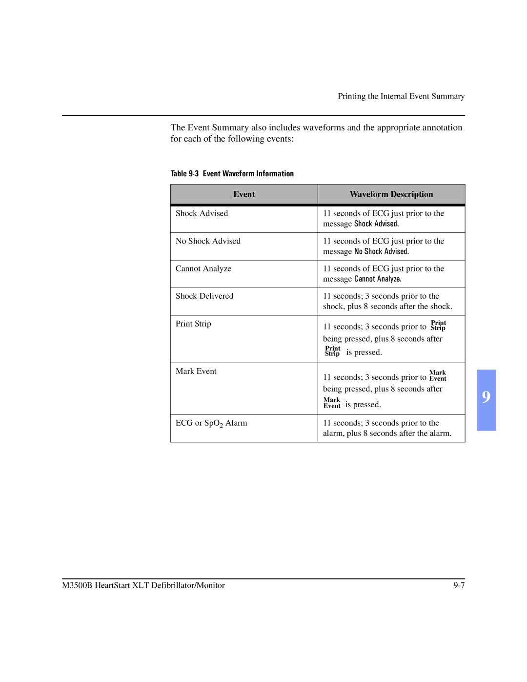 Philips M3500B manual Event Waveform Information, Event Waveform Description 