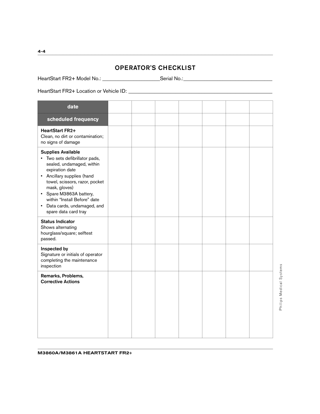 Philips M3861A, M3860A manual Operators Checklist, Date Scheduled frequency 