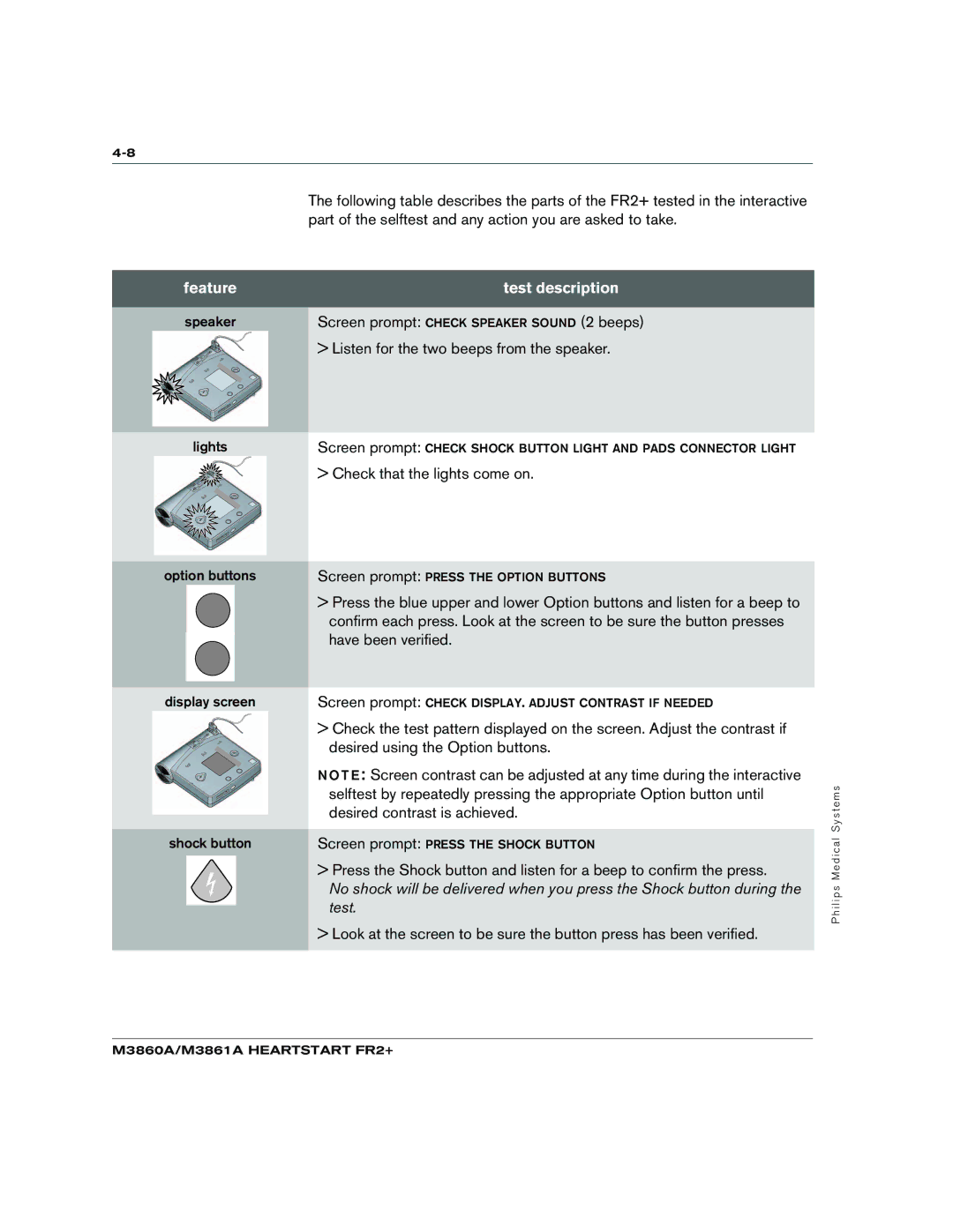 Philips M3861A, M3860A manual Feature Test description 