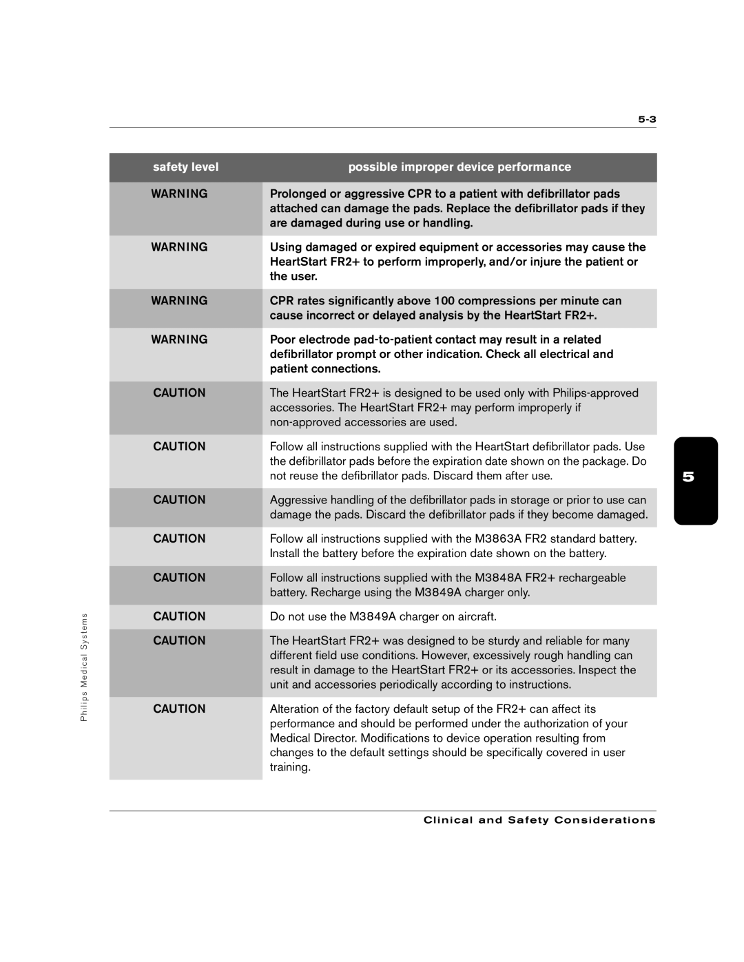 Philips M3860A, M3861A manual Safety level Possible improper device performance 