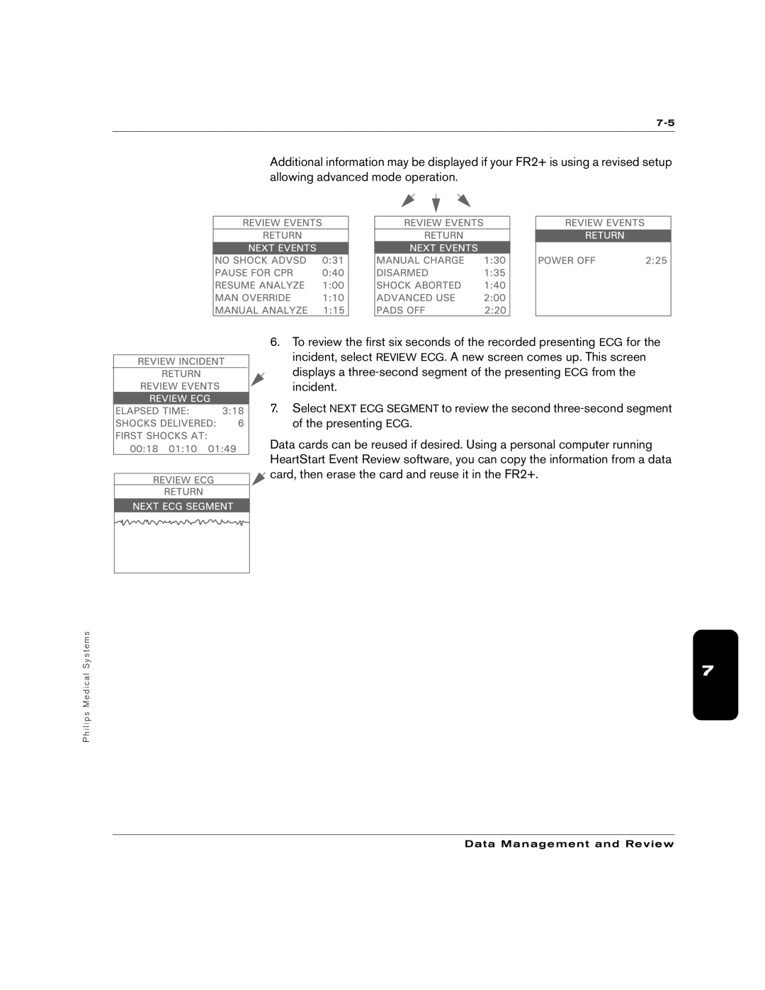 Philips M3860A, M3861A manual Data Management and Review 