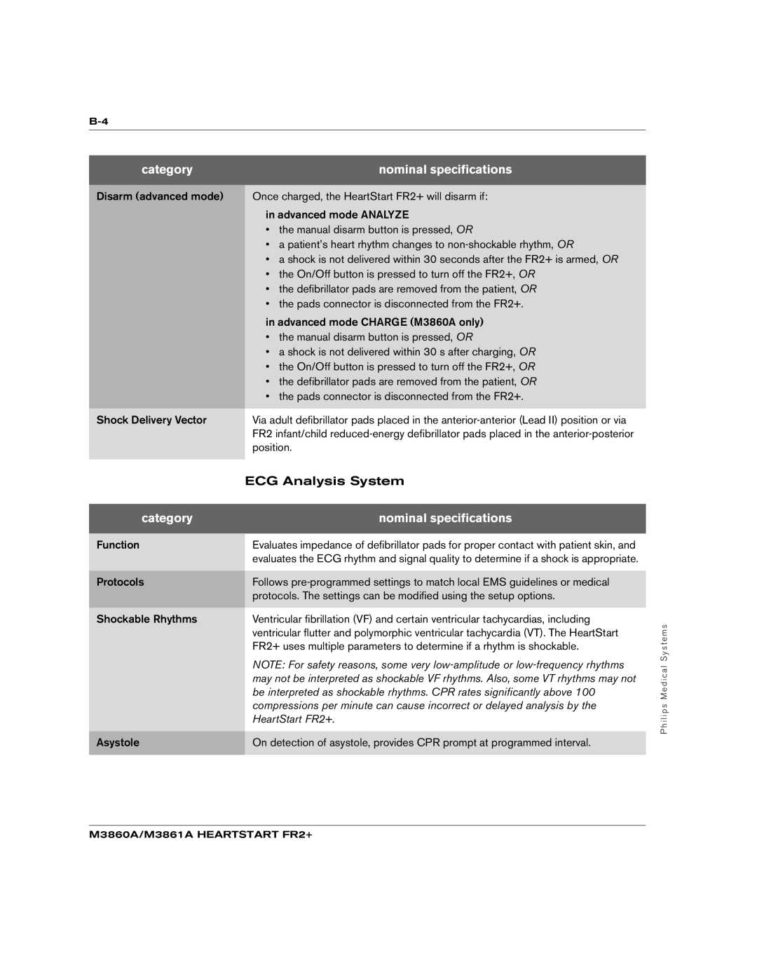 Philips M3861A, M3860A manual ECG Analysis System 