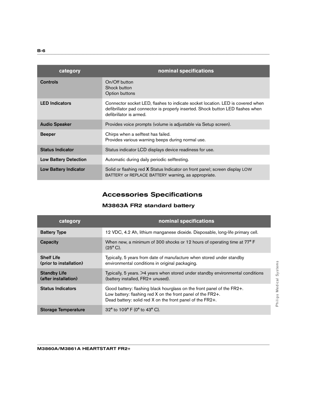 Philips M3861A, M3860A manual Accessories Specifications 