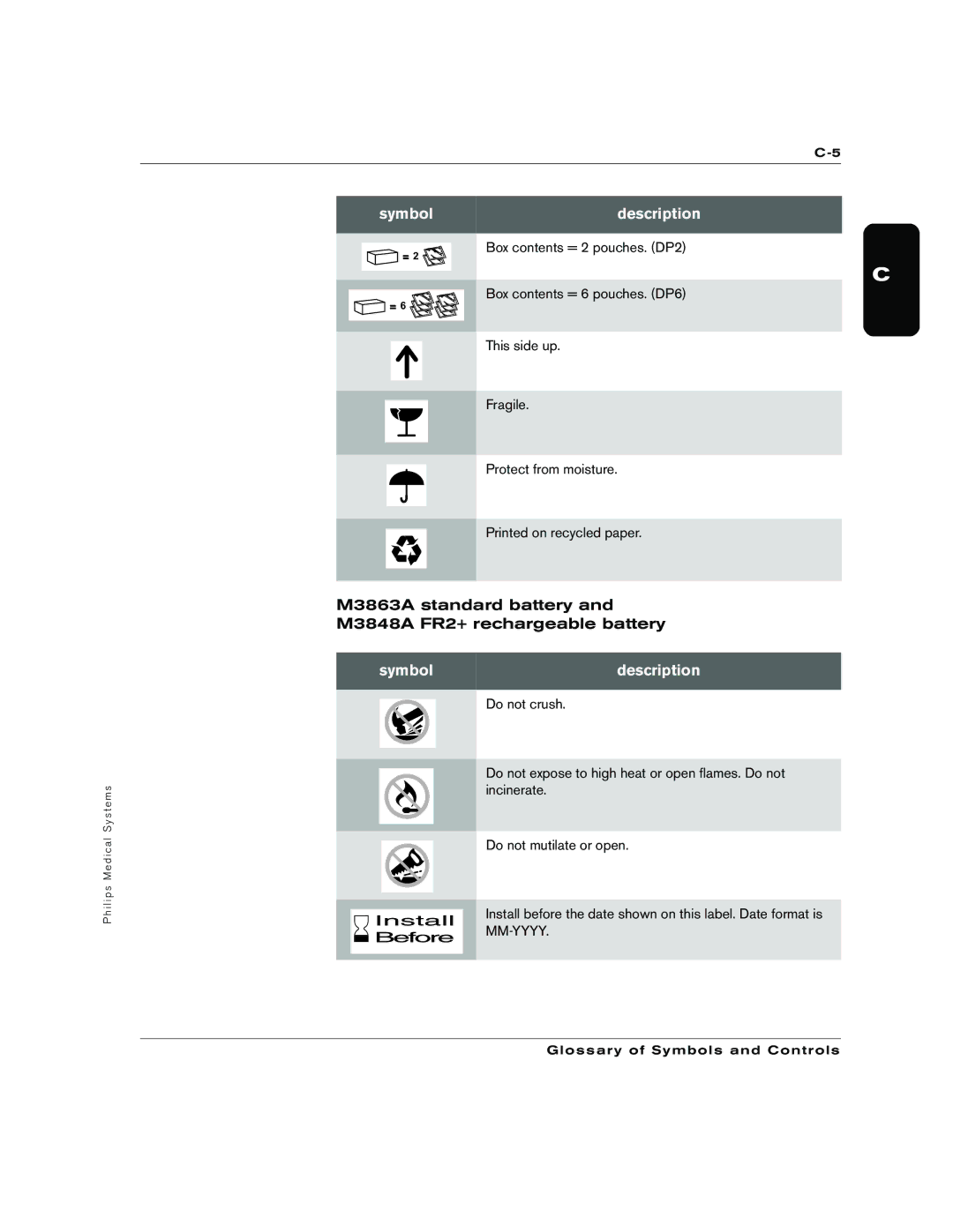 Philips M3860A, M3861A manual M3863A standard battery M3848A FR2+ rechargeable battery 