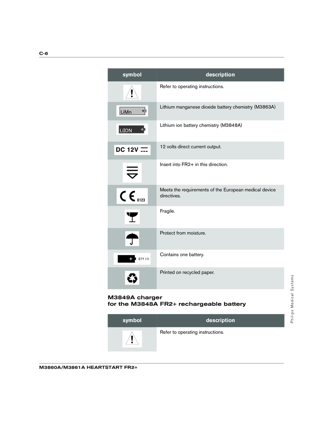 Philips M3861A, M3860A manual M3849A charger For the M3848A FR2+ rechargeable battery 