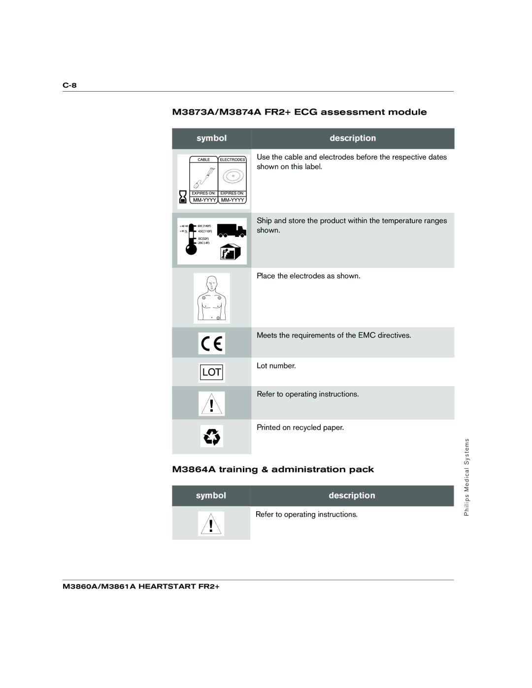 Philips M3861A, M3860A manual M3873A/M3874A FR2+ ECG assessment module 