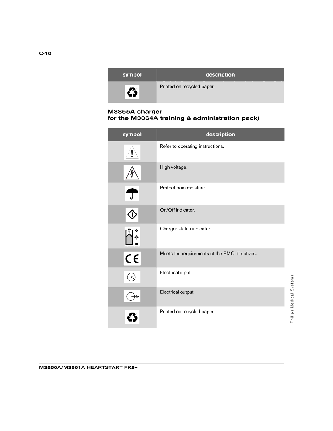 Philips M3861A, M3860A manual M3855A charger For the M3864A training & administration pack 