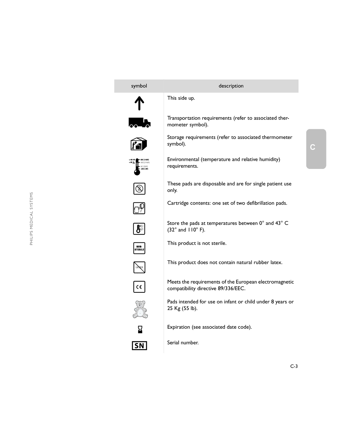 Philips M5066A owner manual Symbol 