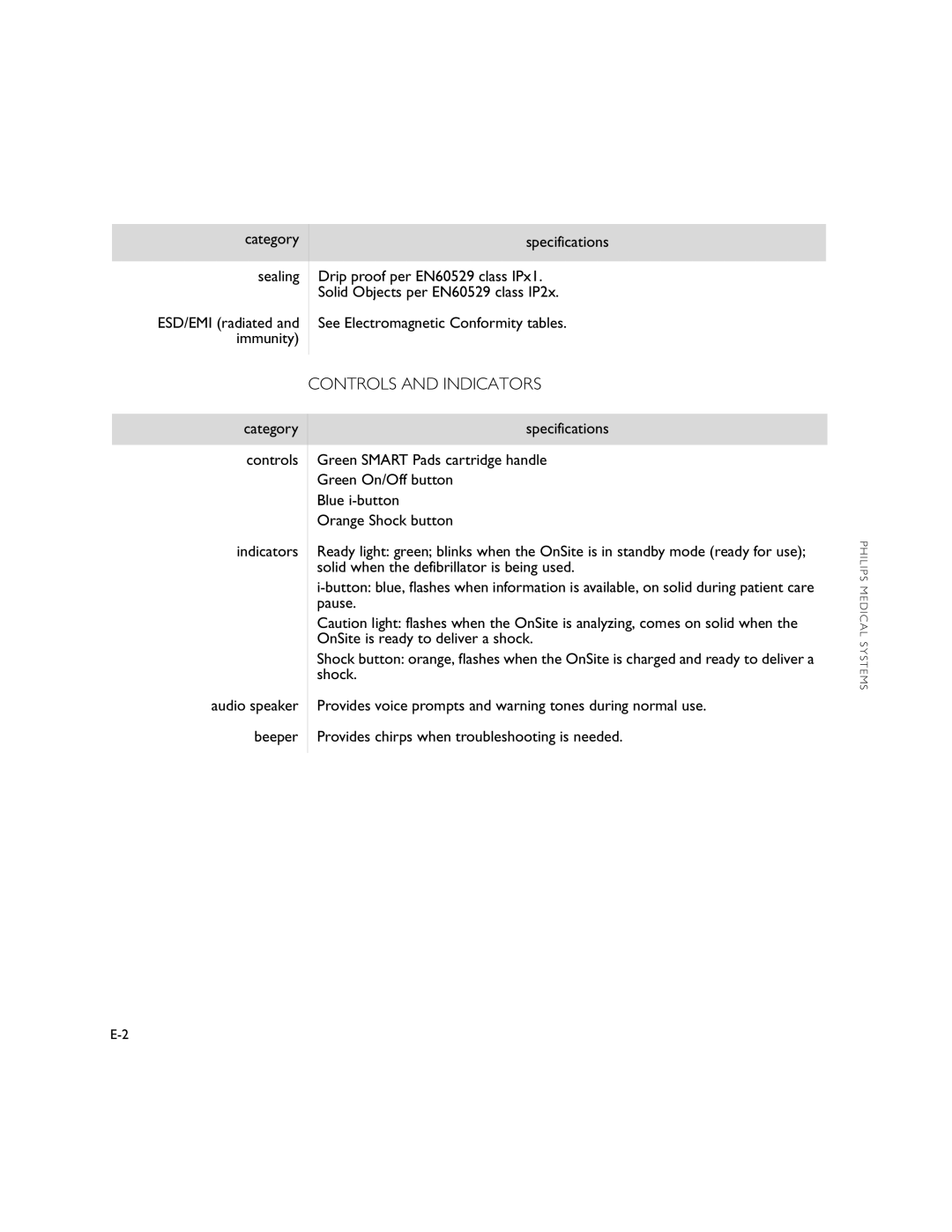 Philips M5066A owner manual Controls and Indicators, Category Sealing, See Electromagnetic Conformity tables 