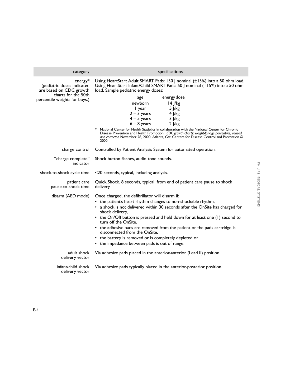 Philips M5066A owner manual Shock-to-shock cycle time, Disarm AED mode, Newborn 14 J/kg 