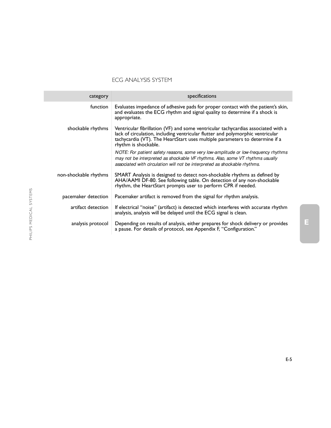 Philips M5066A owner manual ECG Analysis System 