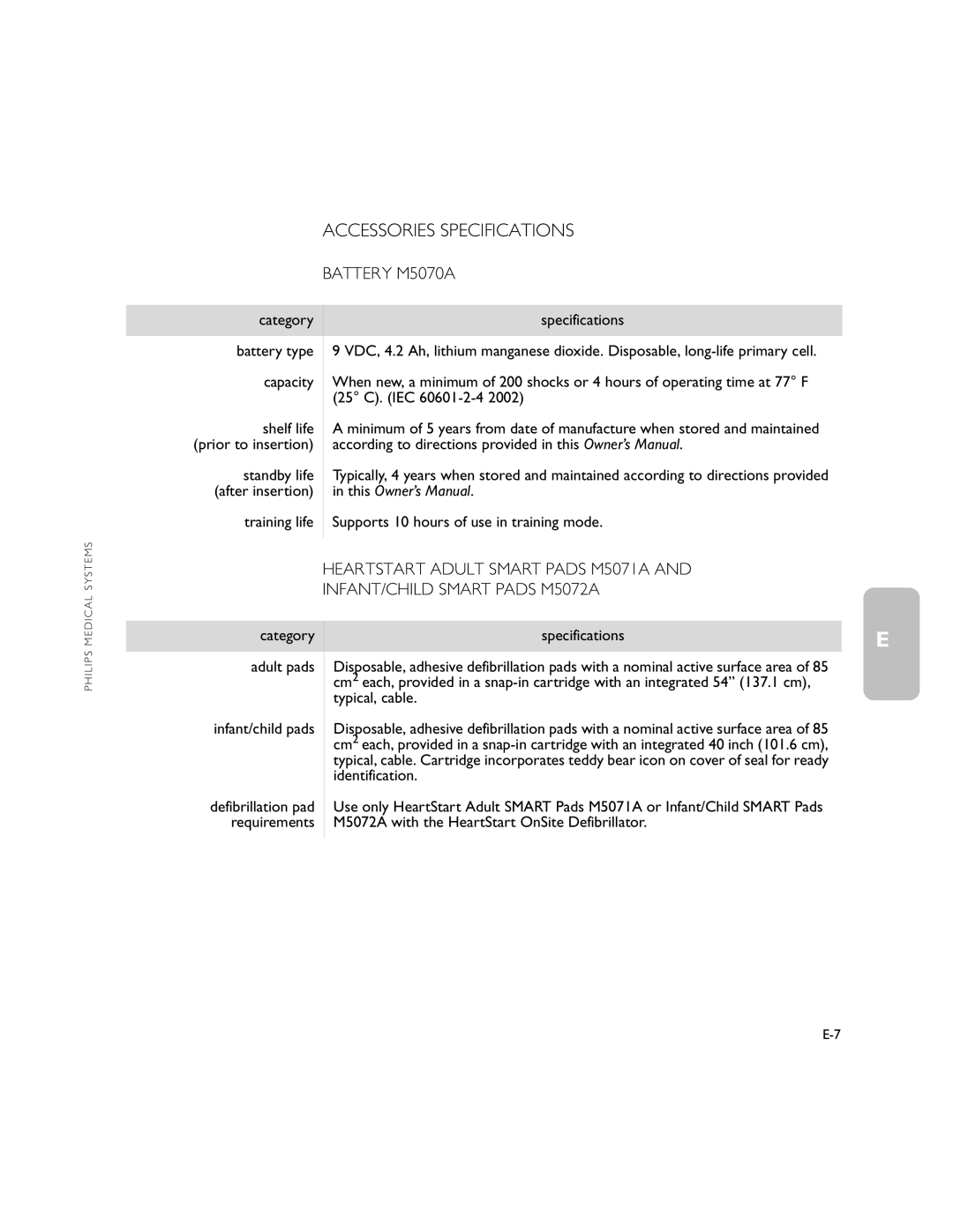 Philips M5066A owner manual Accessories Specifications, Battery M5070A, Category Battery type Capacity 