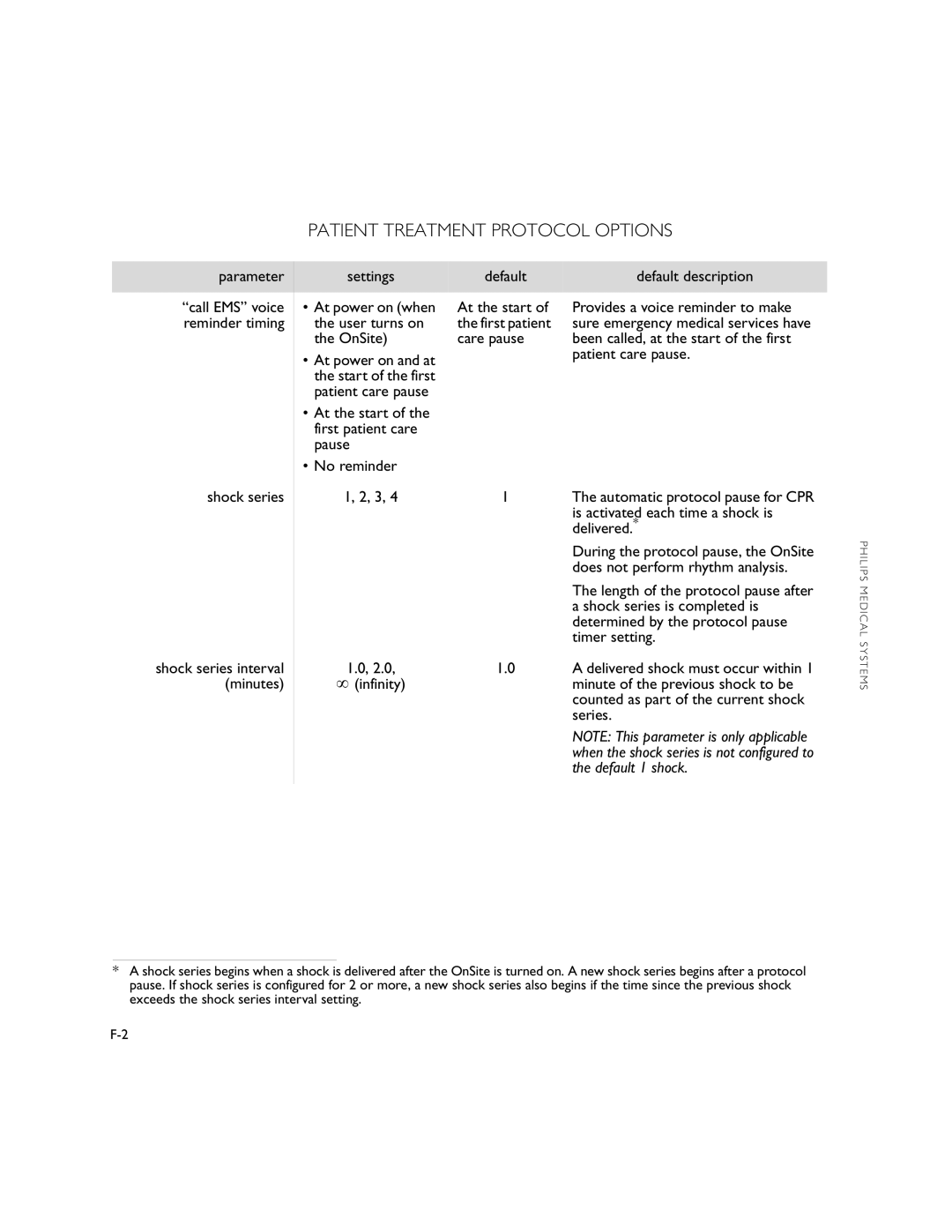 Philips M5066A owner manual Patient Treatment Protocol Options 