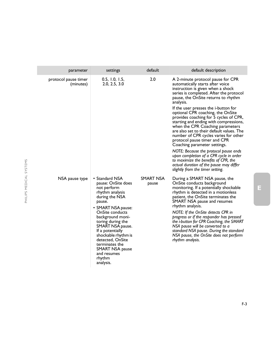 Philips M5066A NSA pause type Settings, Pause, the OnSite returns to rhythm, If the user presses the i-button for 